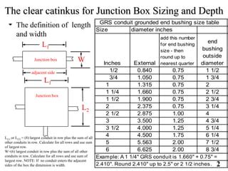 pull box and junction box|standard electrical pull box sizes.